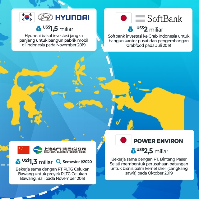 Lima Investor Asing Yang Berinvestasi Di Indonesia Sepanjang 2019